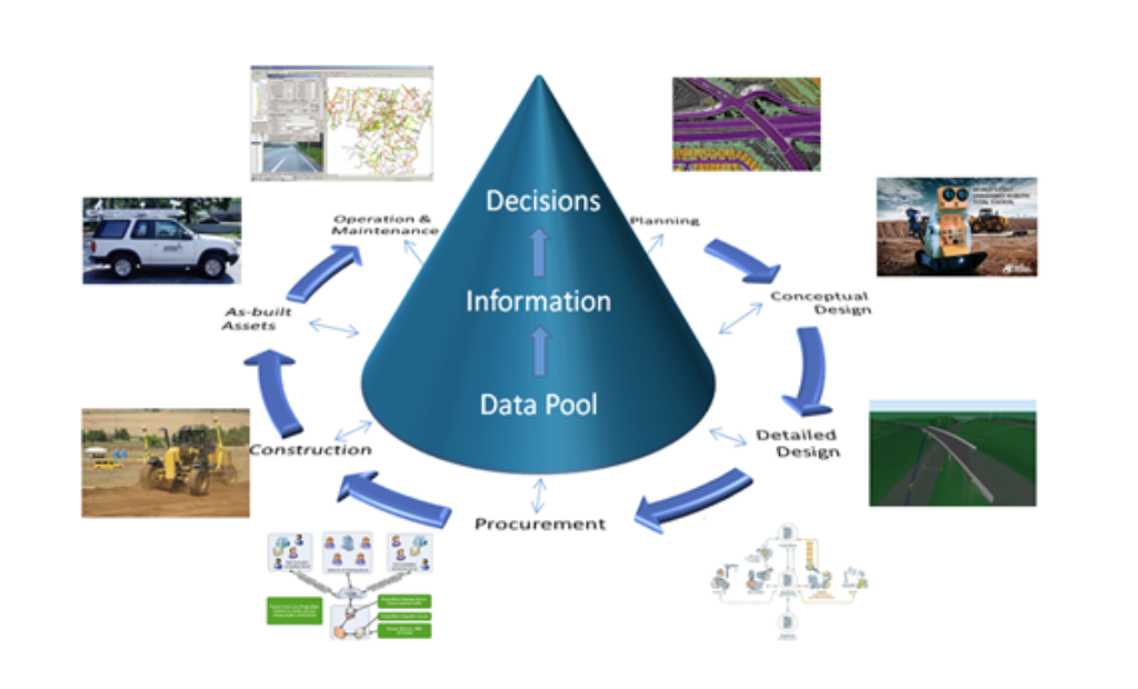 AI and Data Analytics