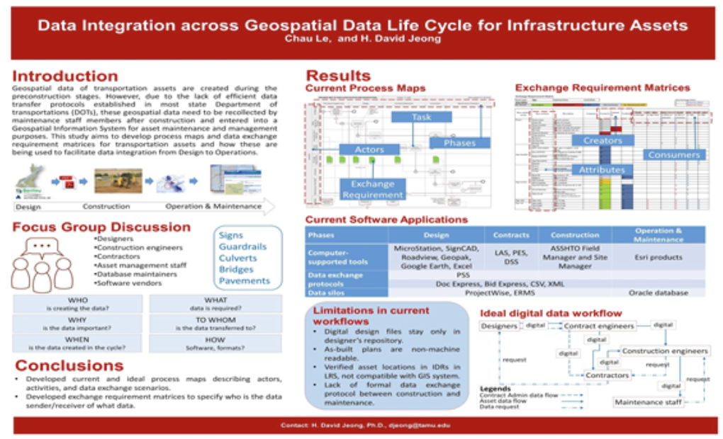 Data Interoperability